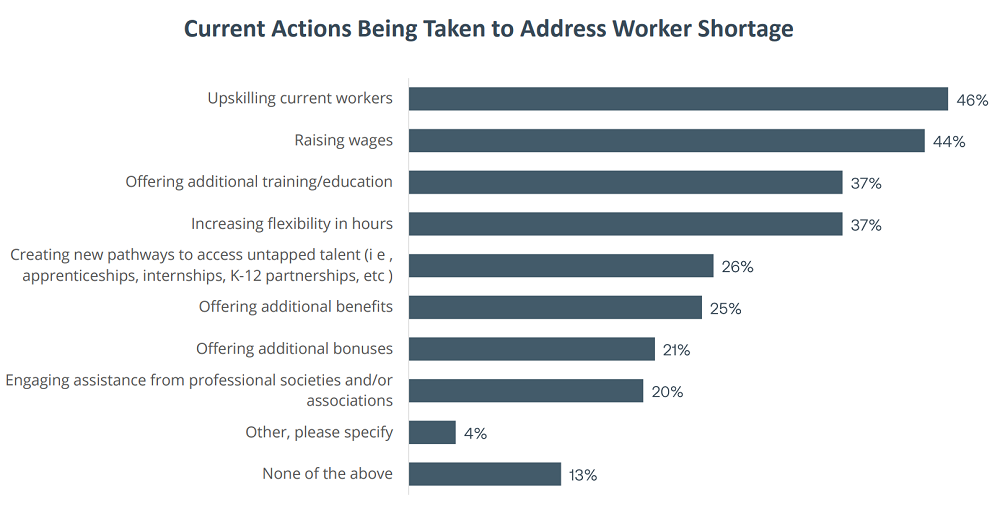 Global electronic supply chain survey: 50% of manufacturers report sharp rise in material prices, and 80% of manufacturers lack qualified workers